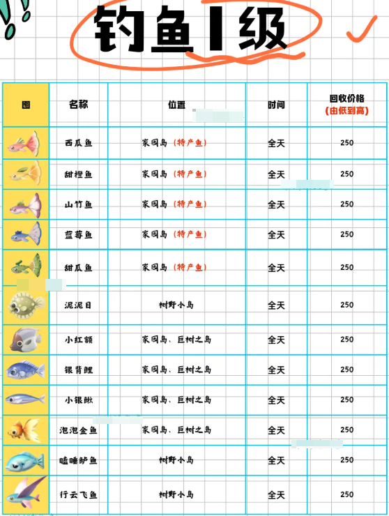 米姆米姆哈中所有鱼类的分布位置及其对应的回收价格一览表 米姆米姆哈中所有鱼类的分布位置及其对应的回收价格一览表