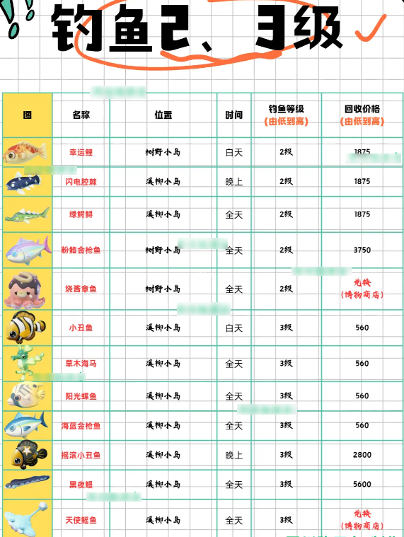 米姆米姆哈中所有鱼类的分布位置及其对应的回收价格一览表 米姆米姆哈中所有鱼类的分布位置及其对应的回收价格一览表