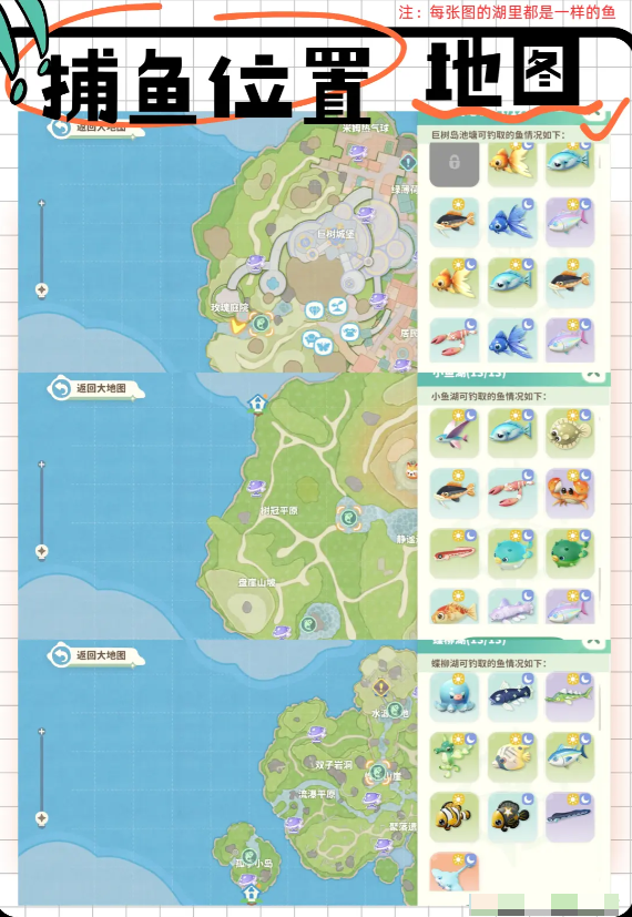 米姆米姆哈中所有鱼类的分布位置及其对应的回收价格一览表 米姆米姆哈中所有鱼类的分布位置及其对应的回收价格一览表
