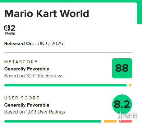 《马里奥赛车世界》在M站上的平均评分高达88分！而Gamespot则给予该作9分的高度评价
