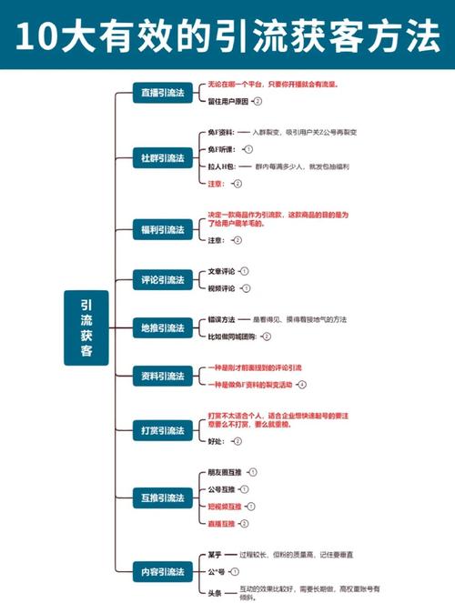 名优馆app推广二维码的深度解析：揭秘高效获客的3大核心策略
