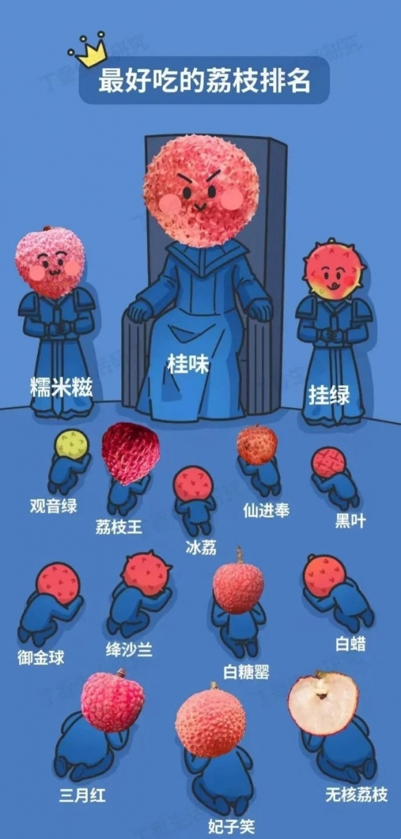 你所品尝的荔枝是否“已死”？原来在挑选荔枝时需要留意诸多细节！