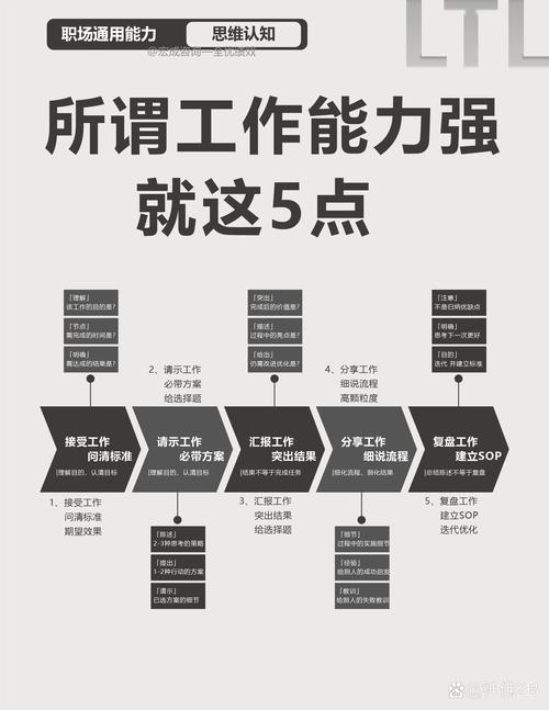 掌握觅悦新版核心功能，轻松提升工作效率和生活品质