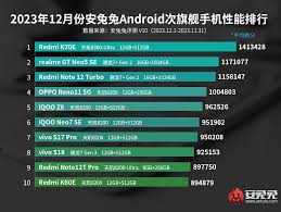 如何利用安兔兔检测手机信息——安兔兔手机性能查询指南