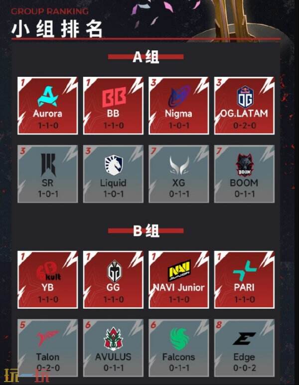 DOTA2梦幻联赛第26季小组赛首日的比赛结果揭晓！YB以2-0的比分战胜Edge。 

