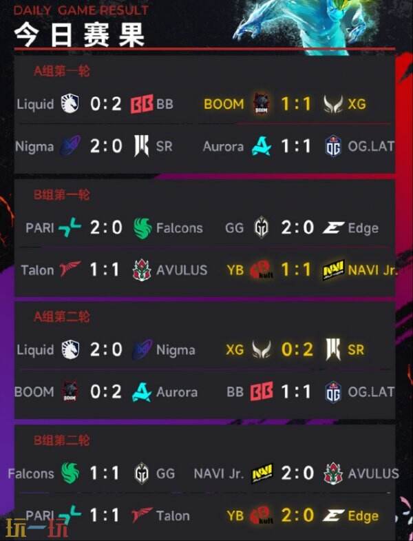 DOTA2梦幻联赛第26季小组赛首日的比赛结果揭晓！YB以2-0的比分战胜Edge。 

