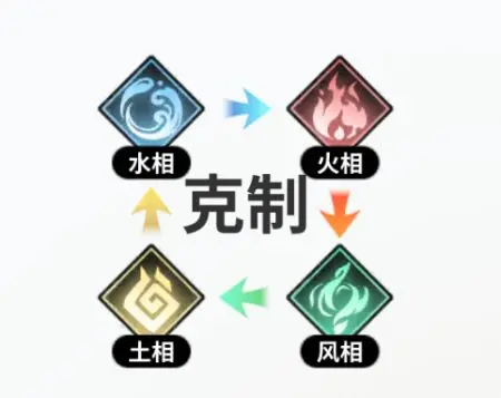 关于时隙之旅中的幻灵，以下是其属性阵营和基础职业的详细分析