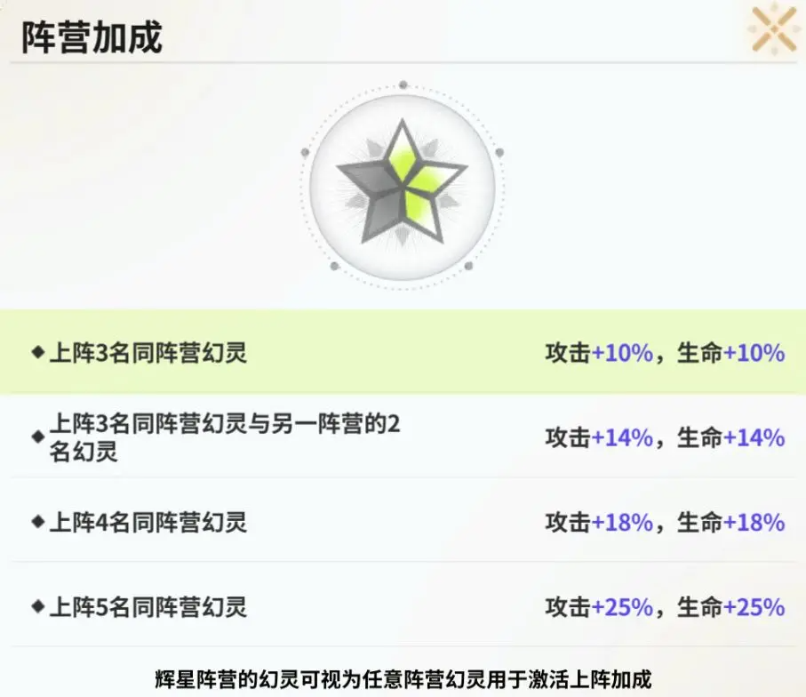 关于时隙之旅中的幻灵，以下是其属性阵营和基础职业的详细分析