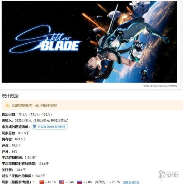 《剑星》成人版模组数量已超过80款，远远超出《尼尔：机械纪元》八年的总和！

