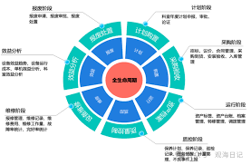 医院的固定资产管理如何得到强化——创新策略解析