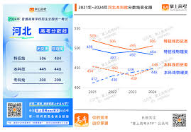 2024年高考成绩如何查找？哪里可以获取到最新的考试成绩信息？