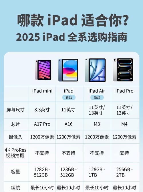 2018款 vs 2019款 MacBook Pro：2025年美国最新版全面对比，哪个更值得投资？