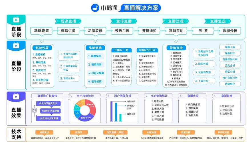 小鹅通直播平台的高效解决方案：深度解析其成功因素与实战应用