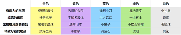 非日常邂逅故事中的礼物与好感度提升机制详细介绍 非日常邂逅故事中的礼物与好感度提升机制详细介绍