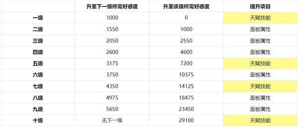 非日常邂逅故事中的礼物与好感度提升机制详细介绍 非日常邂逅故事中的礼物与好感度提升机制详细介绍