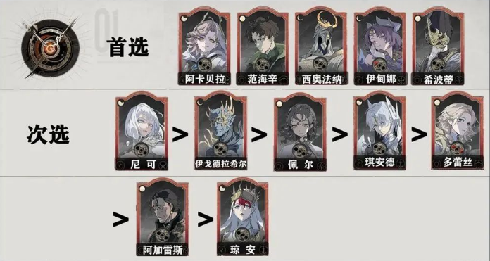 关于银与绯如何正确设定心愿单以实现目标的详细攻略