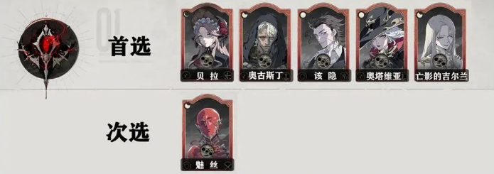 关于银与绯如何正确设定心愿单以实现目标的详细攻略