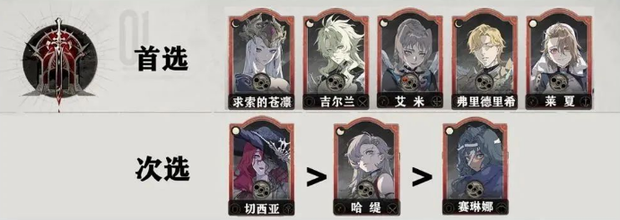 关于银与绯如何正确设定心愿单以实现目标的详细攻略