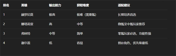 关于无尽冬日中二代盾与五代盾在打熊活动中的选择方案  
