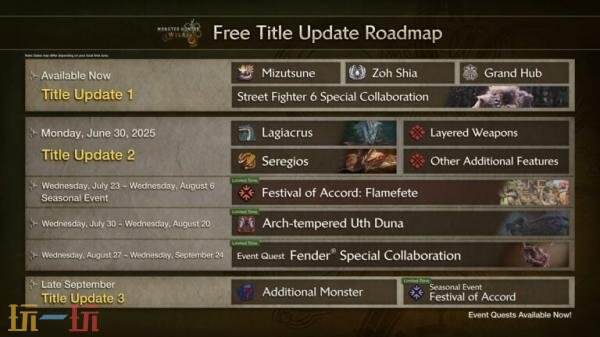 《怪物猎人：荒野》的第二次免费内容更新由开发团队正式披露细节，迎来新一轮的丰富玩法和精彩内容。 

