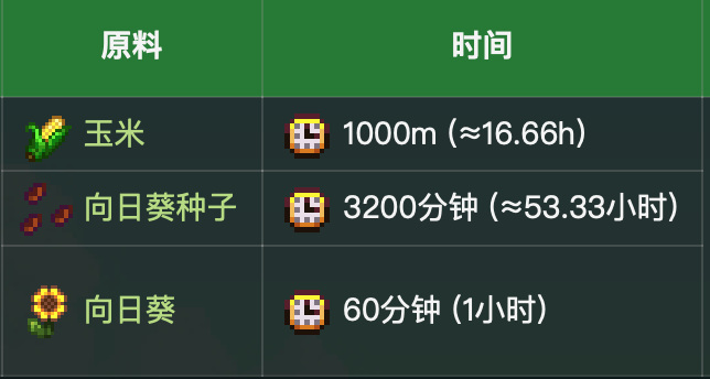 星露谷物语中的产油机应如何操作?详细使用指南解析
星露谷物语中的产油机应如何操作?详细使用指南解析