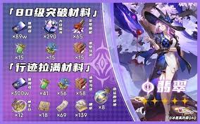 崩坏星穹铁道中的翡翠养成材料都包括哪些类目？- 详细列举崩坏星穹铁道所需的翡翠养成材料有哪些内容