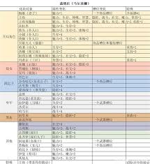 苏丹的游戏装备属性有哪些？——详细介绍苏丹游戏饰品的属性效果