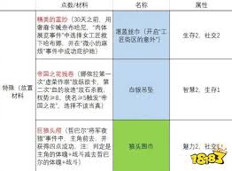 苏丹的游戏装备属性有哪些?——详细介绍苏丹游戏饰品的属性效果 苏丹的游戏装备属性有哪些?——详细介绍苏丹游戏饰品的属性效果