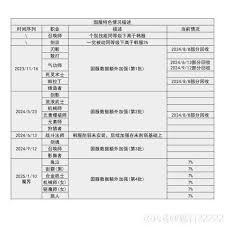 关于DNF中115级蓝拳的输出数值，具体数据详情请参考以下内容——


