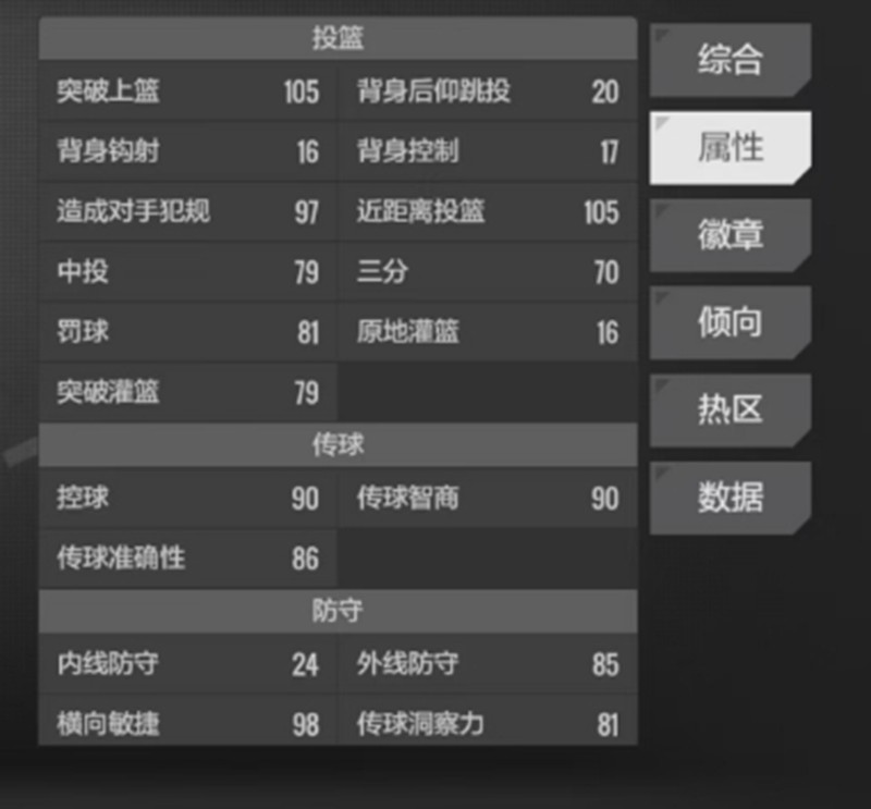 关于美职篮全明星中福克斯的技能详细解析
关于美职篮全明星中福克斯的技能详细解析