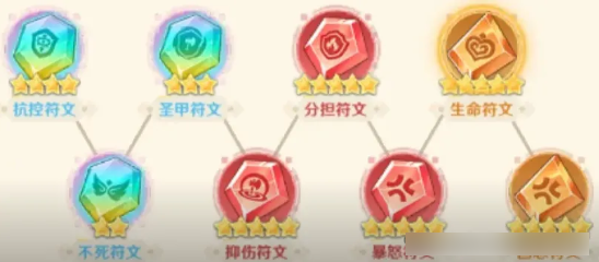 关于指尖像素城中英雄符文的搭配指南——推荐与策略解析 关于指尖像素城中英雄符文的搭配指南——推荐与策略解析