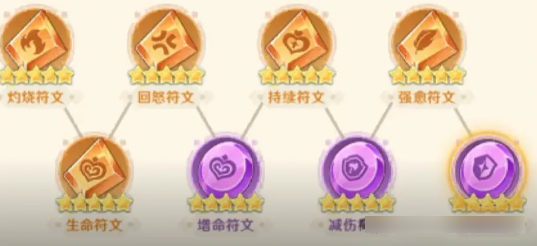 关于指尖像素城中英雄符文的搭配指南——推荐与策略解析 关于指尖像素城中英雄符文的搭配指南——推荐与策略解析