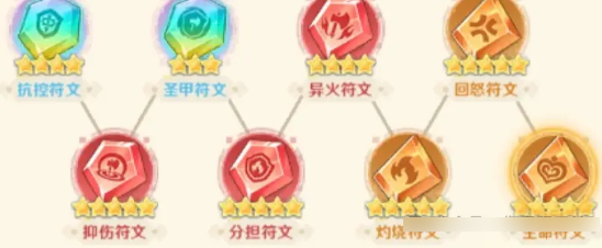 关于指尖像素城中英雄符文的搭配指南——推荐与策略解析 关于指尖像素城中英雄符文的搭配指南——推荐与策略解析