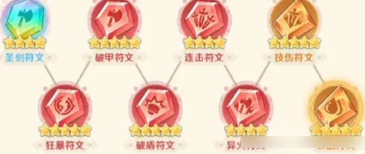 关于指尖像素城中英雄符文的搭配指南——推荐与策略解析 关于指尖像素城中英雄符文的搭配指南——推荐与策略解析