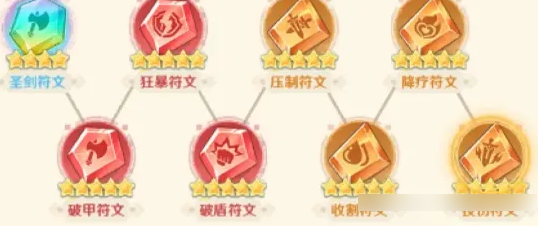 关于指尖像素城中英雄符文的搭配指南——推荐与策略解析 关于指尖像素城中英雄符文的搭配指南——推荐与策略解析