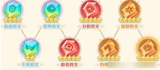 关于指尖像素城中英雄符文的搭配指南——推荐与策略解析 关于指尖像素城中英雄符文的搭配指南——推荐与策略解析