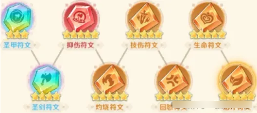 关于指尖像素城中英雄符文的搭配指南——推荐与策略解析 关于指尖像素城中英雄符文的搭配指南——推荐与策略解析