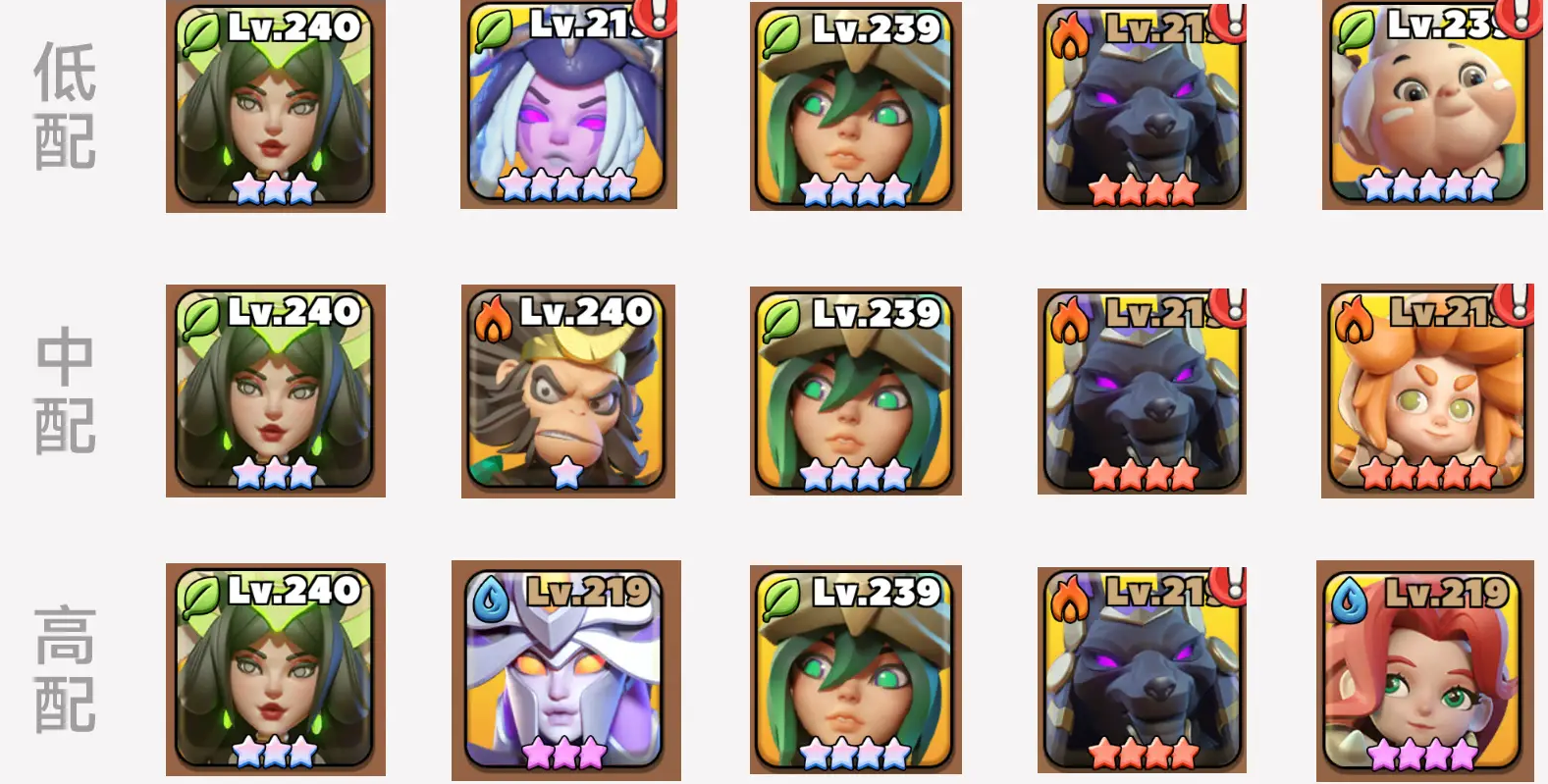 冲刺原始人新区快速入门指南-入坑攻略及培养要点解析  
