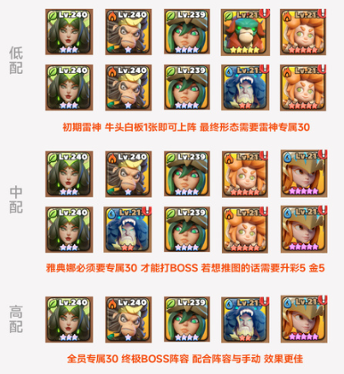 冲刺原始人新区快速入门指南-入坑攻略及培养要点解析  
