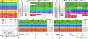 你是否有兴趣了解修炼洗髓池中道童的玩法技巧？-关于“想不想修真”中洗髓池道童操作指南