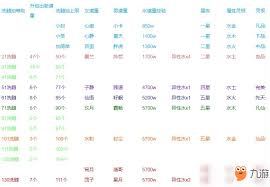 你是否有兴趣了解修炼洗髓池中道童的玩法技巧？-关于“想不想修真”中洗髓池道童操作指南