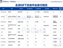 多样化的NFT交易平台涵盖哪些类别——涵盖丰富类型的NFT收藏软件包括哪些不同品类

