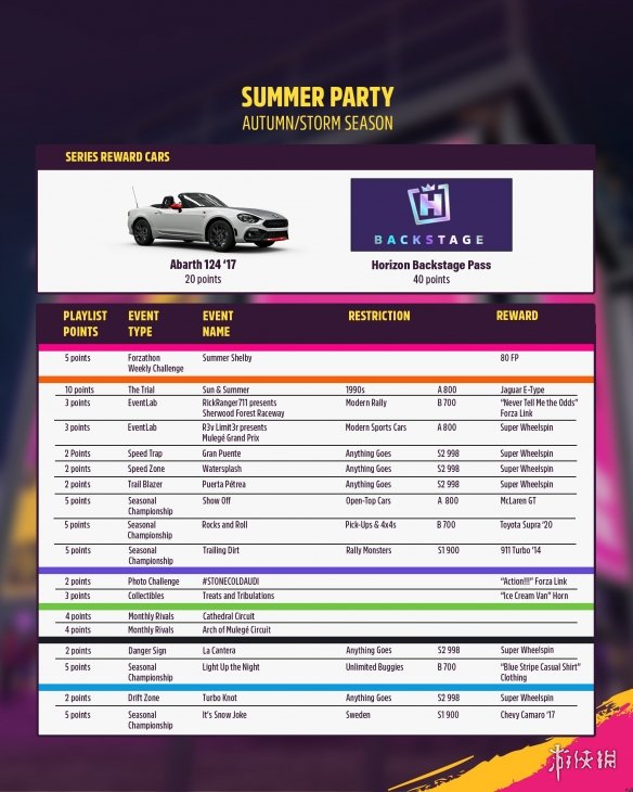欢庆盛典！《极限竞速：地平线5》“夏日狂欢节”活动今日正式开启
