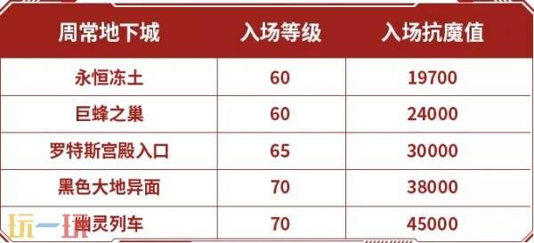 地下城与勇士手游70级的全新版本即将上线，提供了丰富的回家指南和福利内容！