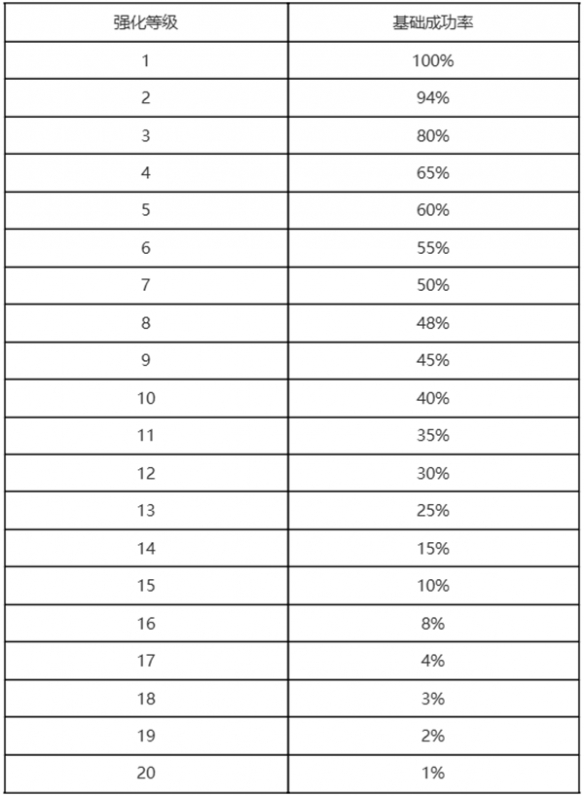 热血江湖归来中的装备提升攻略——强化流程详解与技巧指南
热血江湖归来中的装备提升攻略——强化流程详解与技巧指南