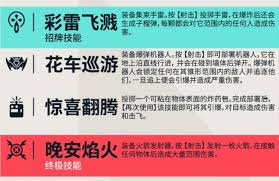关于在无畏契约手游中如何玩转雷兹角色——雷兹的玩法技巧与操作要领