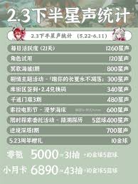 关于鸣潮2.3版本下半期的活动内容，以下为详细介绍与解析