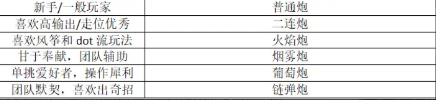 传说中的大航海时代火炮选择指南，助你驰骋海疆