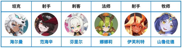 龙魂旅人奥术队阵容配置指南