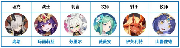 龙魂旅人奥术队阵容配置指南